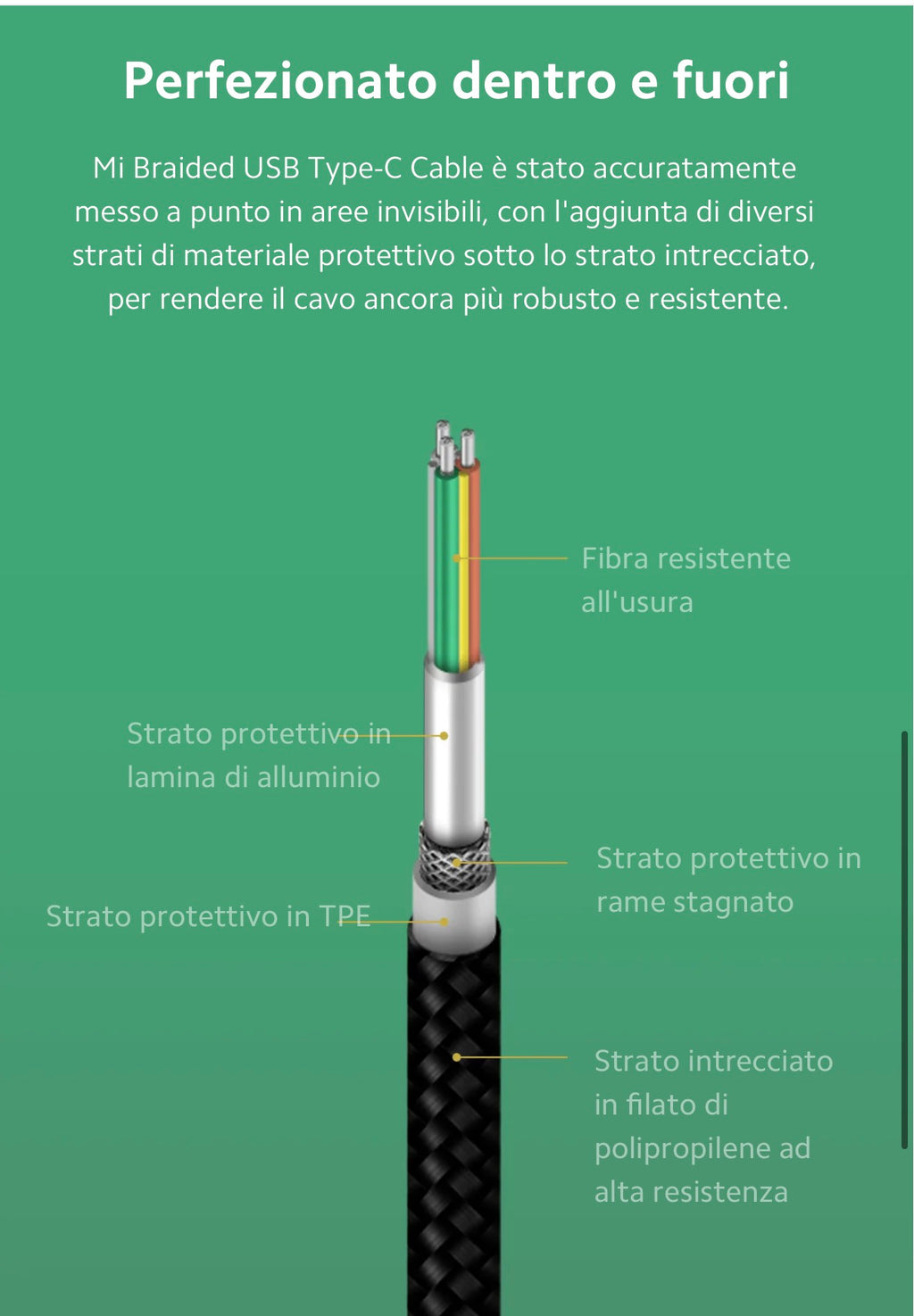 Redmi Braided USB Type-C Cable
Treccia in fibra ad alta resistenza
Porta integrata
Robusto e resistente