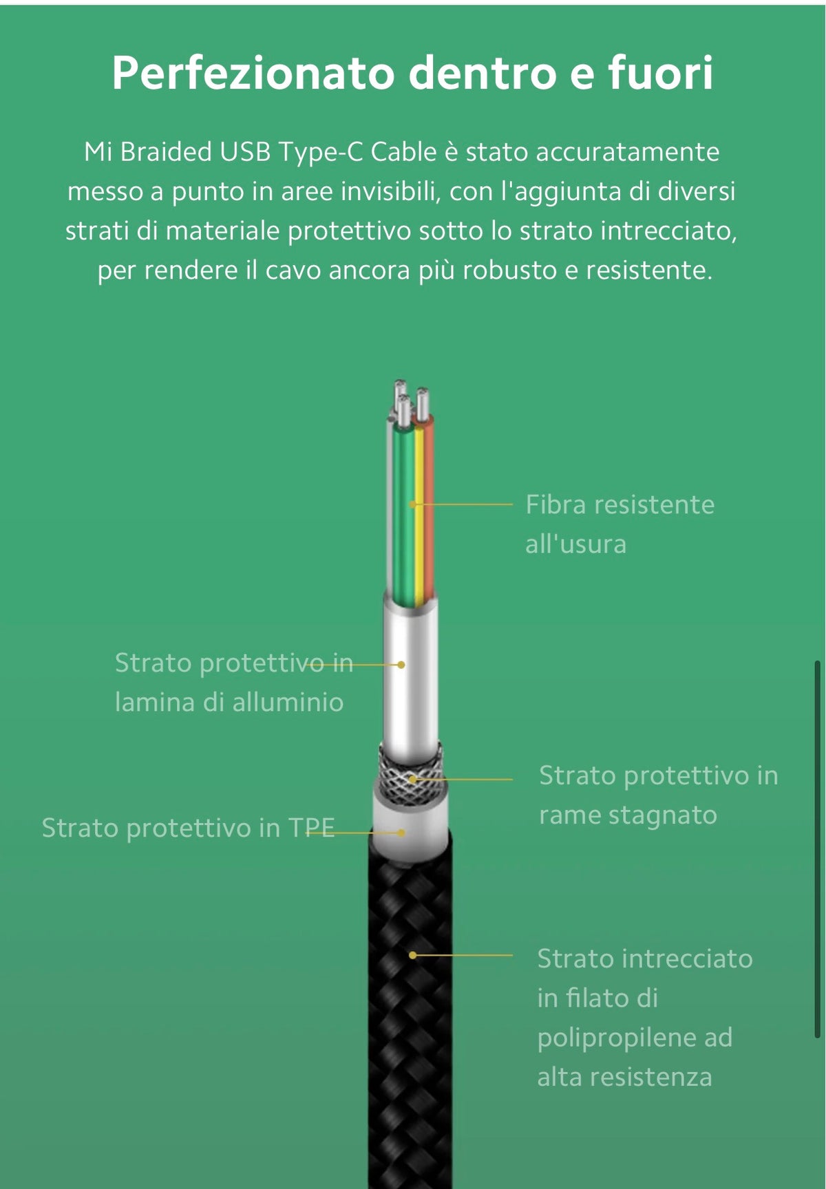 Redmi Braided USB Type-C Cable
Treccia in fibra ad alta resistenza
Porta integrata
Robusto e resistente